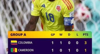 Sport-Coupe du monde U20